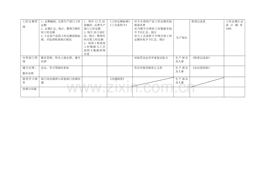 生产总计划员岗位说明书.doc_第2页