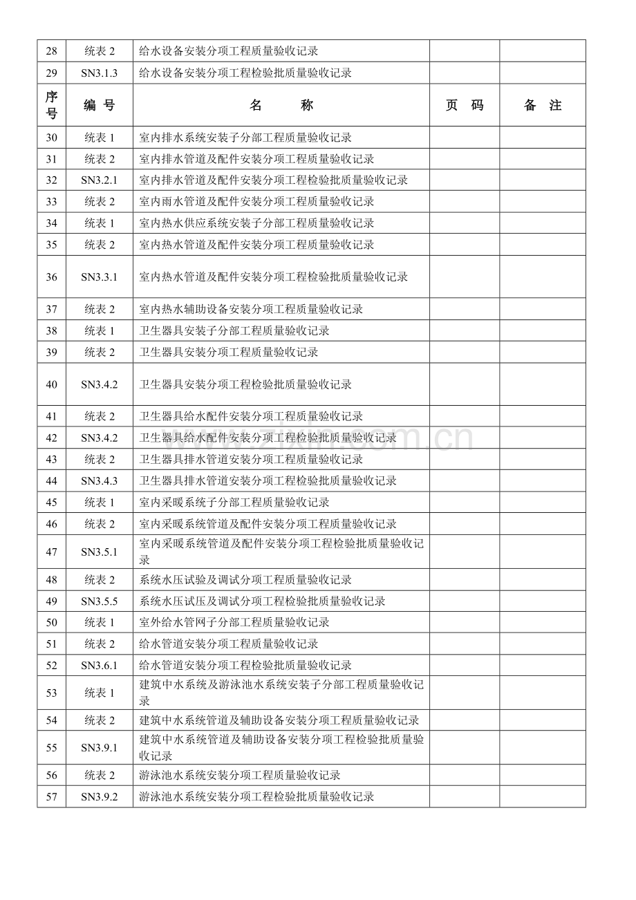 (全套模板)江苏省建筑工程施工质量验收资料(给排水及采暖).doc_第2页