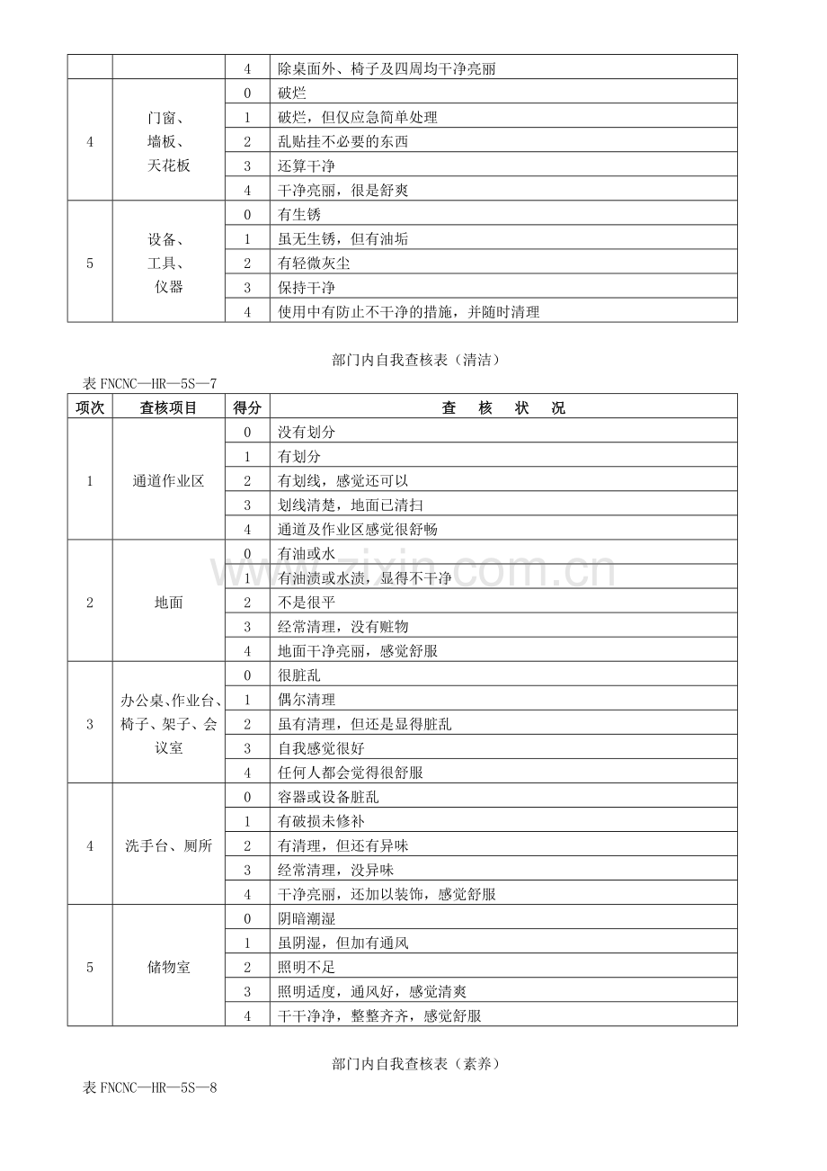 5S现场改善与管理方法之部门内自我查核表.doc_第3页