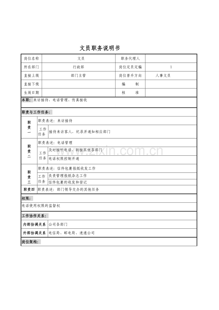 人事部岗位职责说明书.doc_第1页