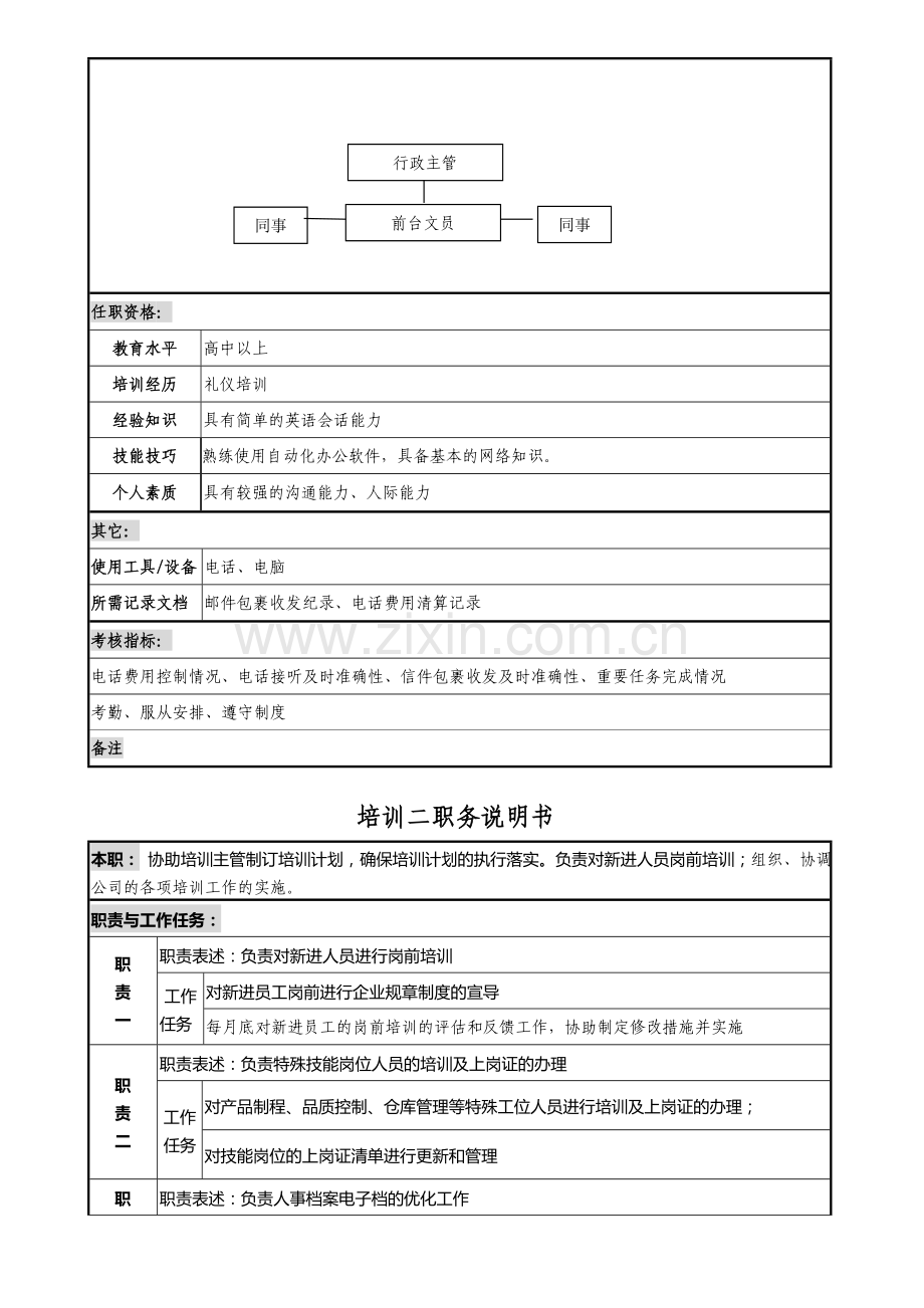 人事部岗位职责说明书.doc_第2页