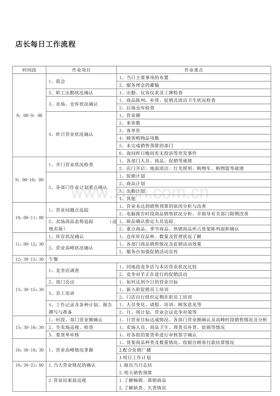 店长每日工作流程.doc_第1页