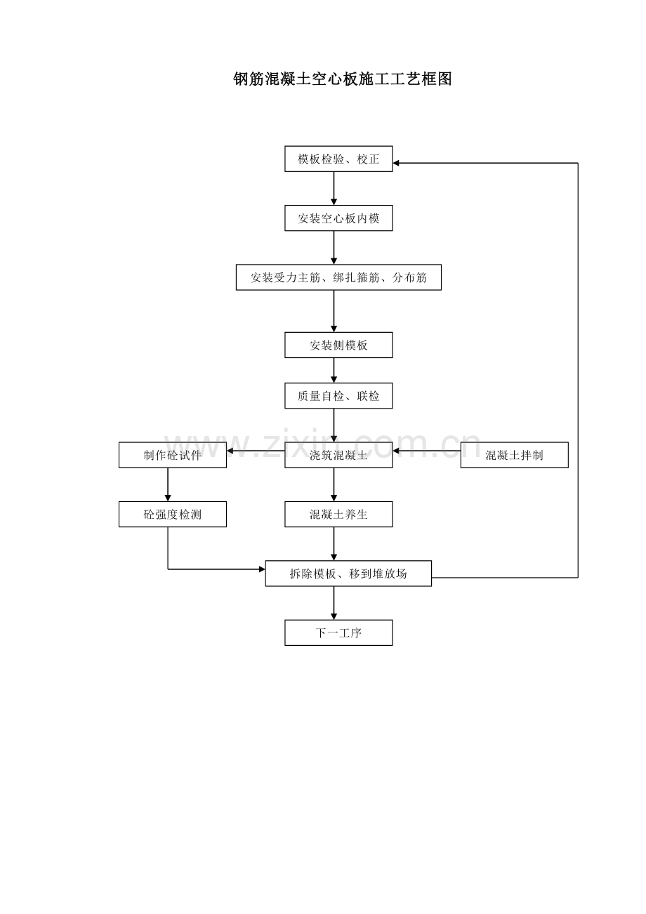 水泥混凝土路面施工工艺流程图.doc_第2页