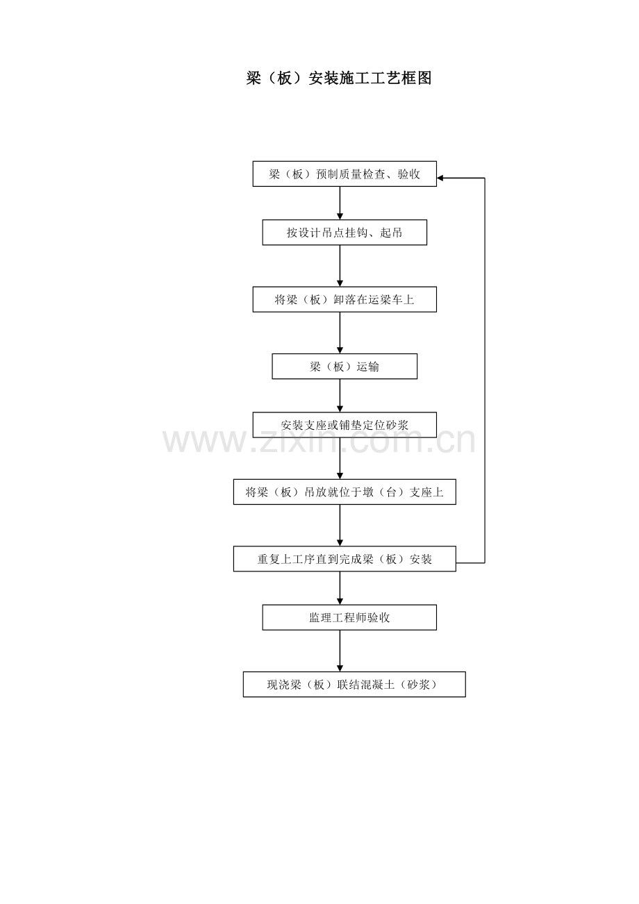 水泥混凝土路面施工工艺流程图.doc_第3页