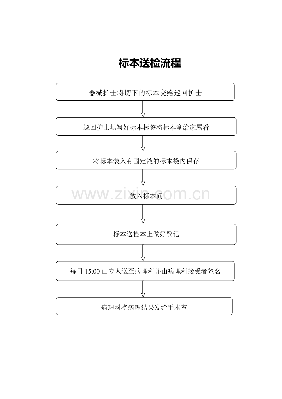 手术室标本管理制度及送检流程(1).doc_第3页