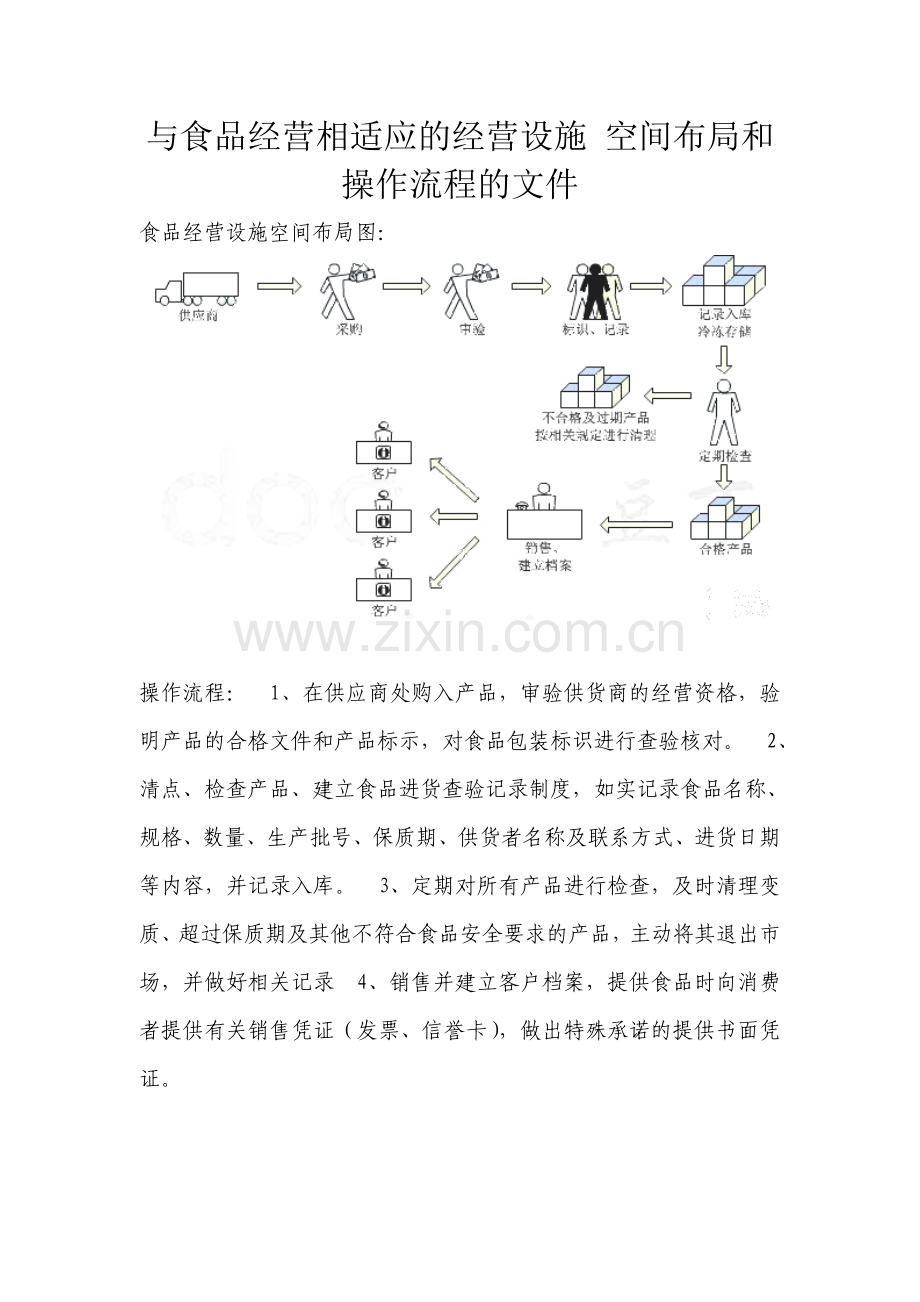 与食品经营相适应的经营设施-空间布局和操作流程的文件.doc_第1页