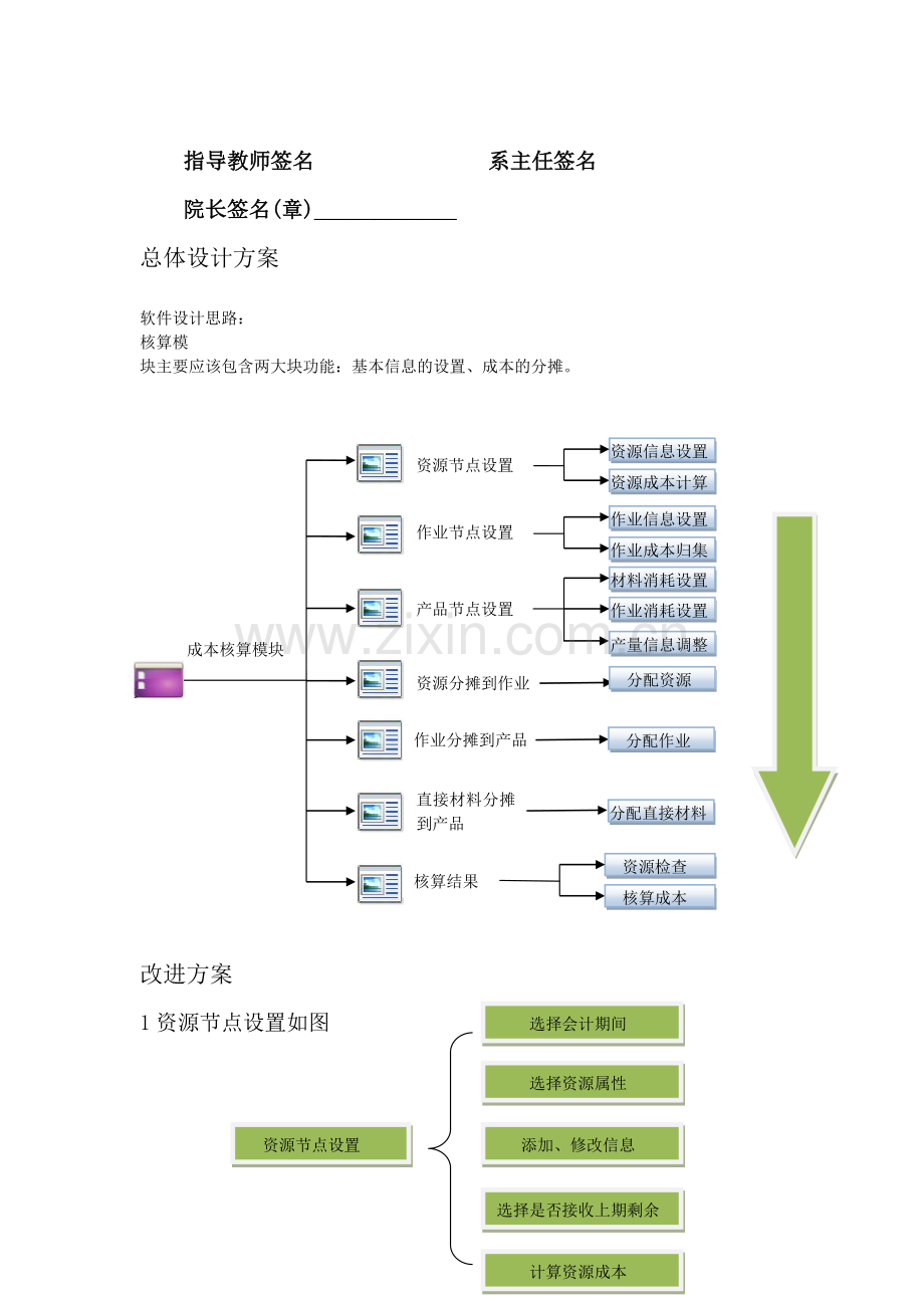 财政报表预算总体设计.doc_第2页