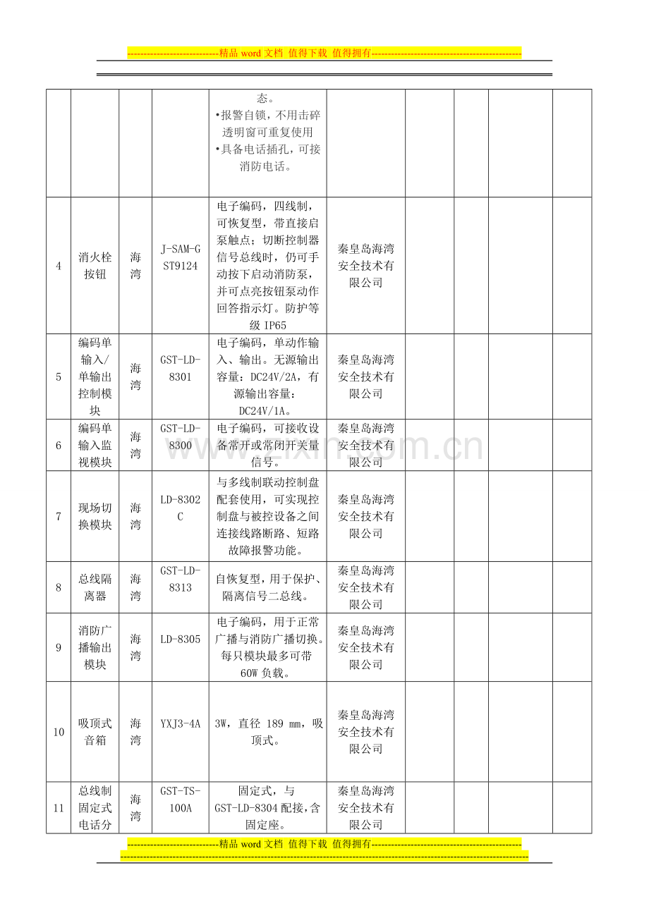 报价明细表(消防报警系统).doc_第2页