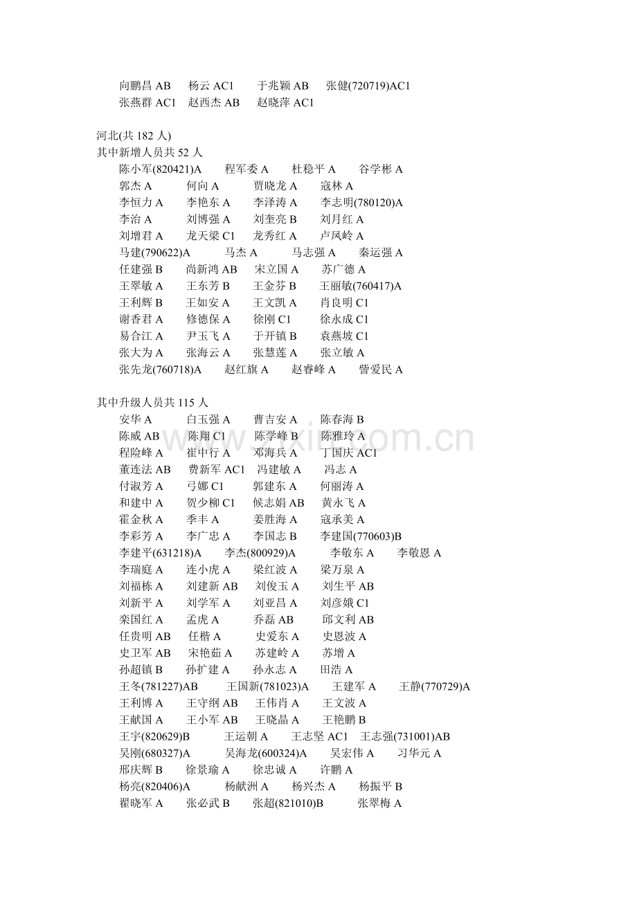 2010年公路水运工程监理工程师过渡考试获得合格证人员名单.doc_第3页