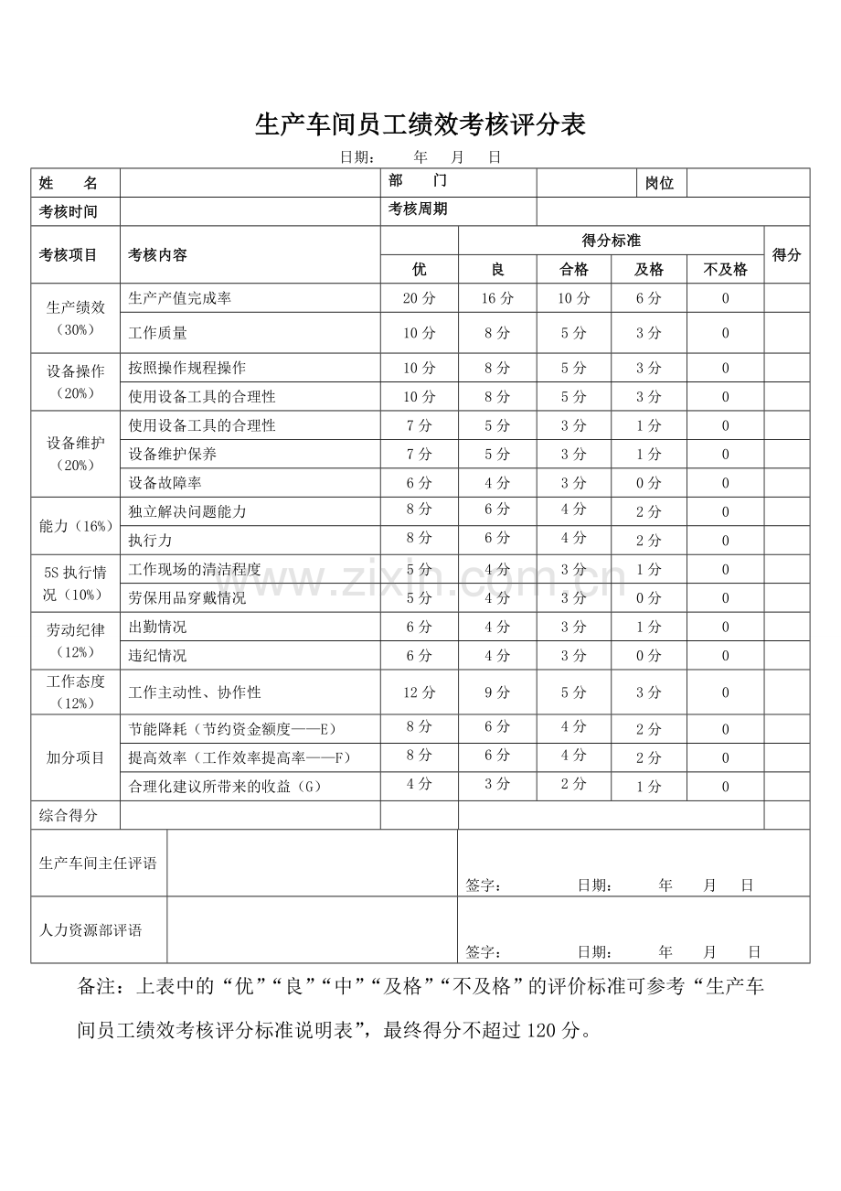 生产车间工人绩效考核方案.doc_第2页