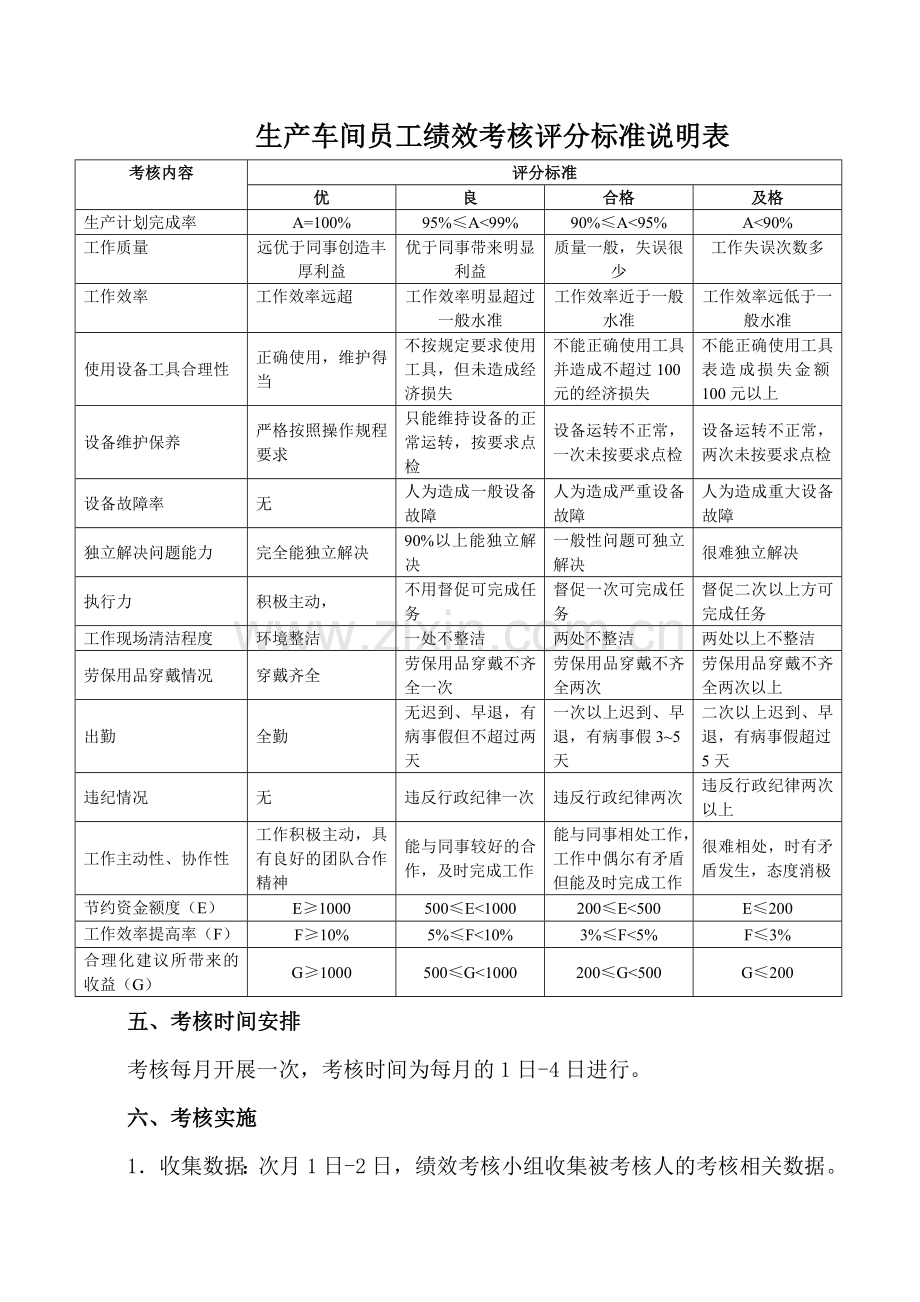 生产车间工人绩效考核方案.doc_第3页