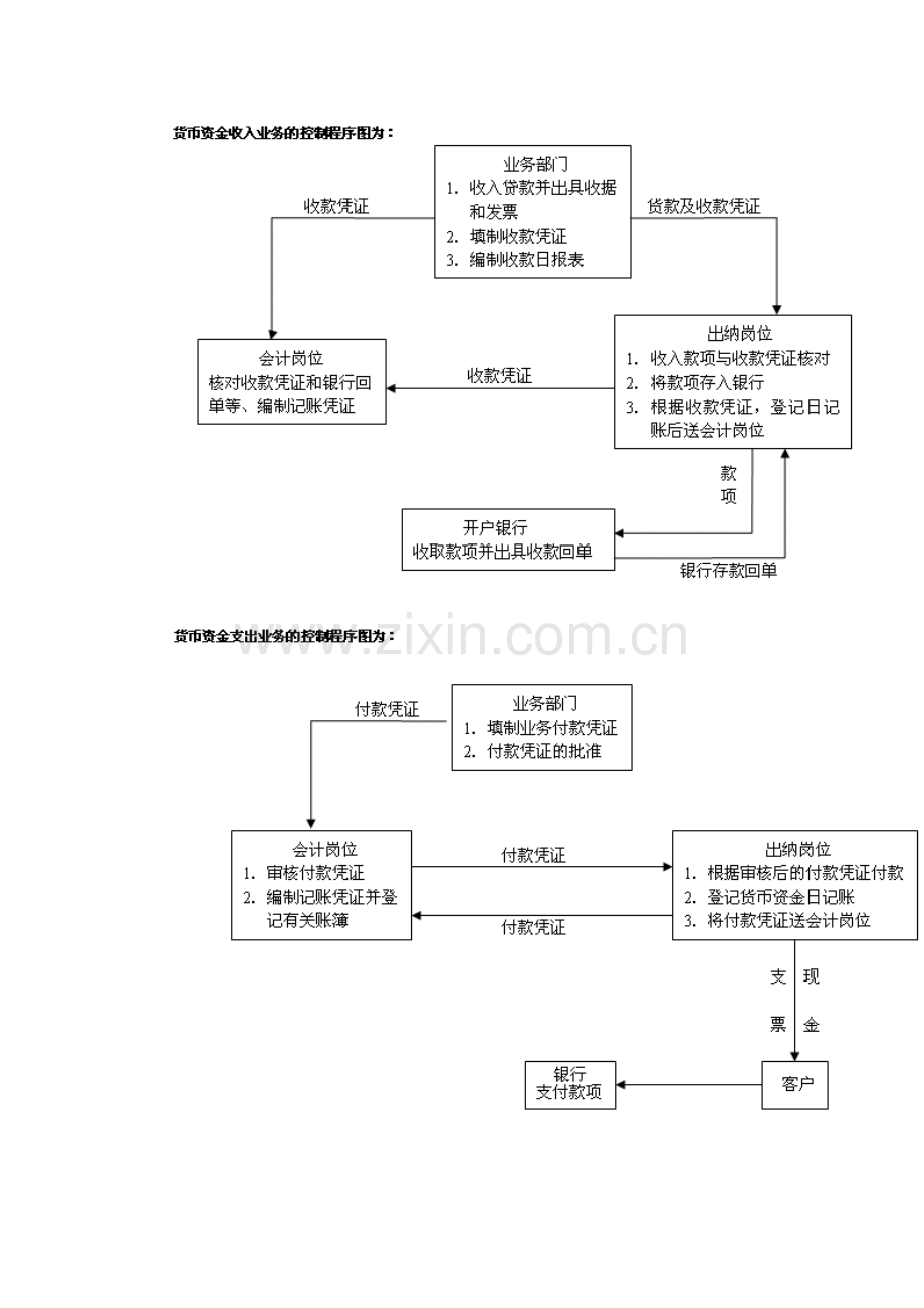 会计制度设计第六次作业及答案.doc_第3页