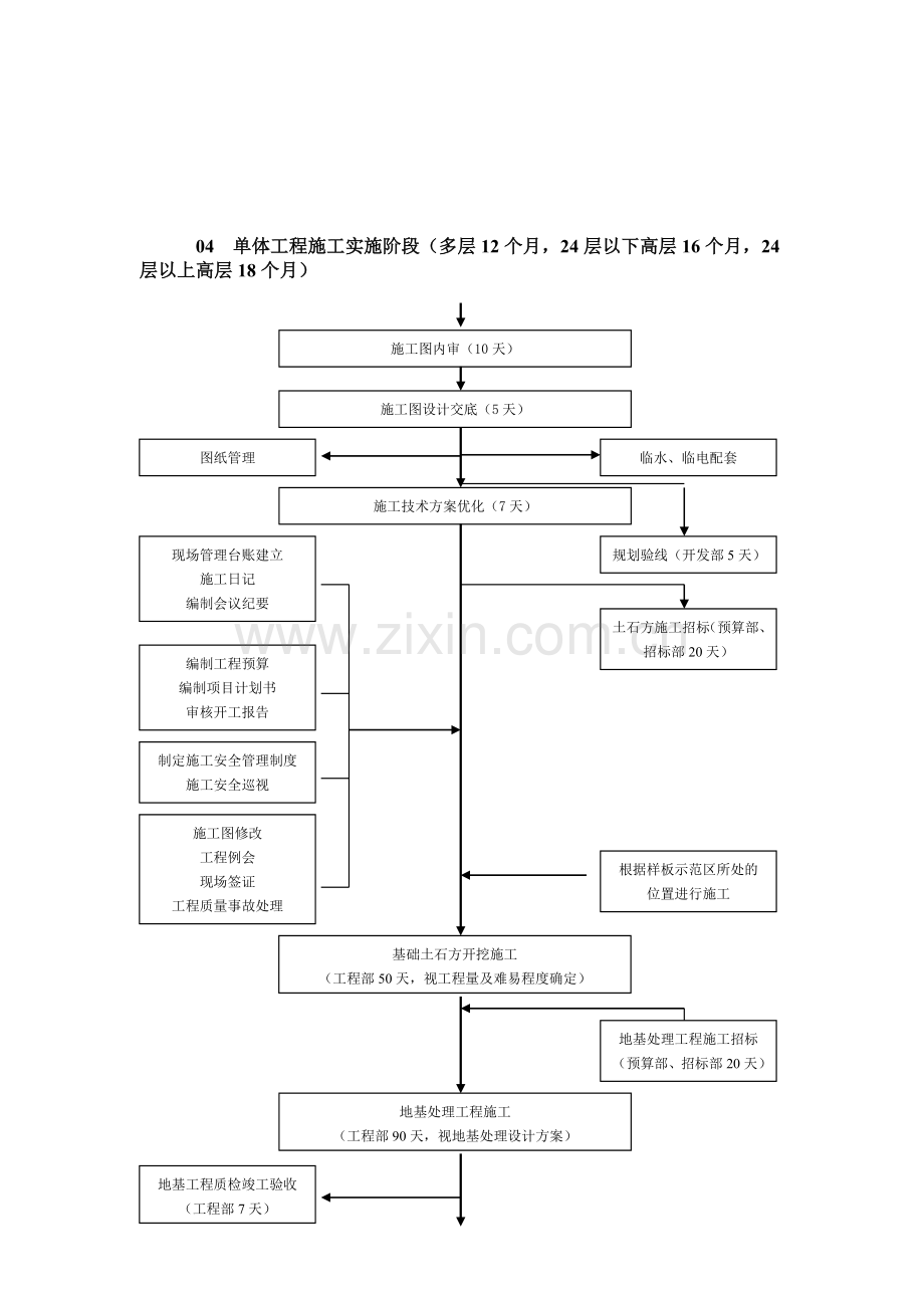 8.项目开发工期计划节点控制流程图——项目中期.doc_第3页