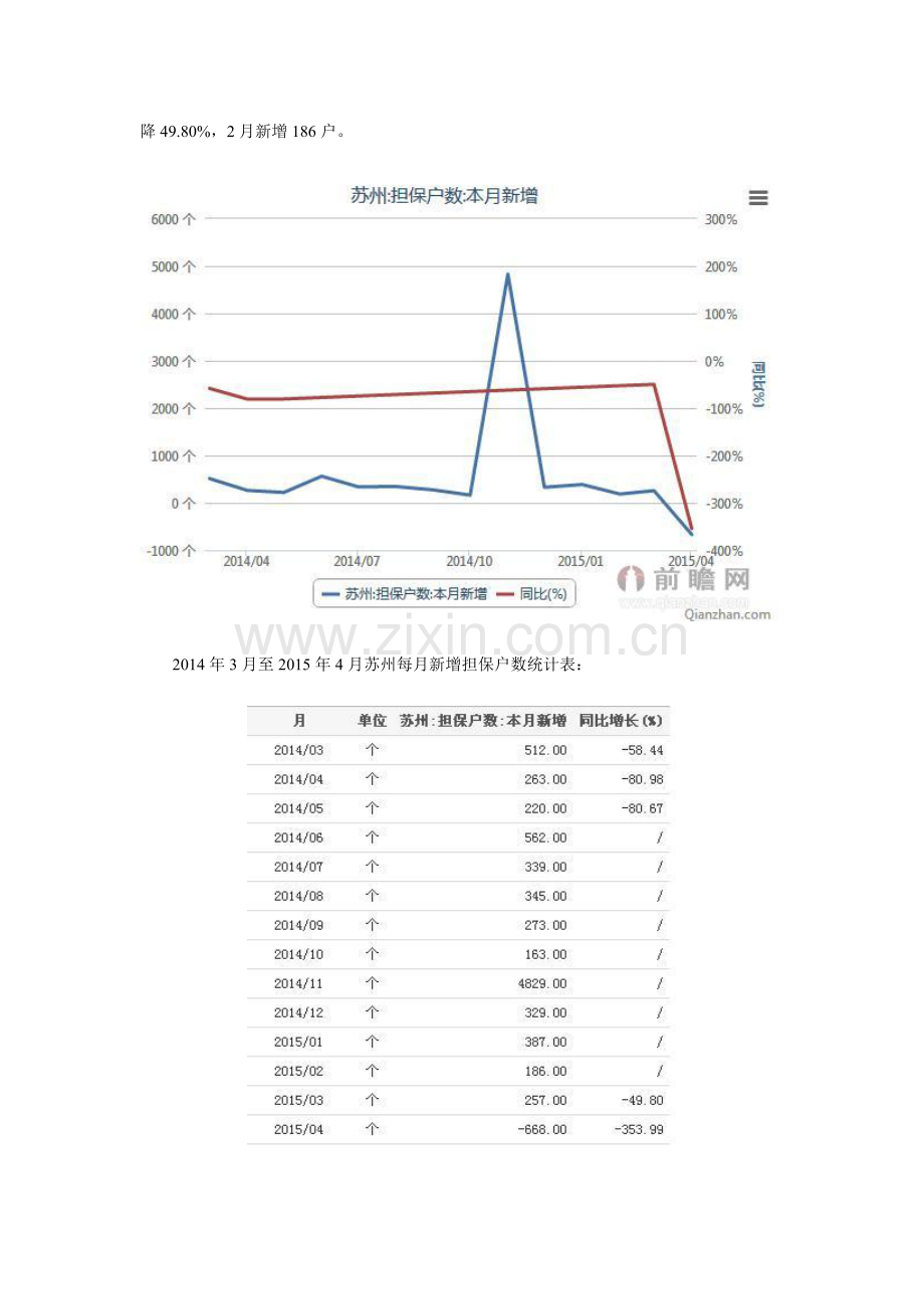 担保行业市场现状及发展前景趋势分析.doc_第3页