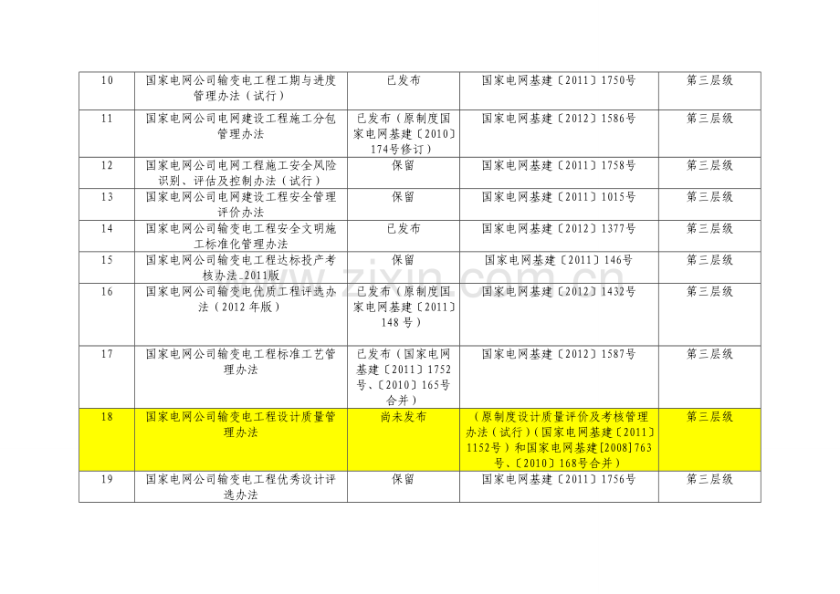 国网公司基建管理制度梳理优化情况通报.doc_第3页