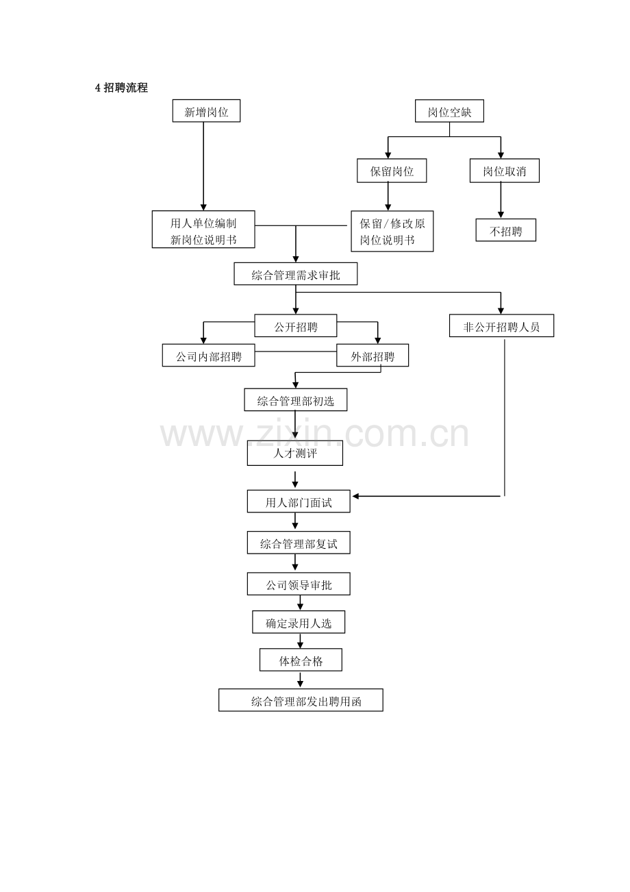 公司员工招聘与录用管理制度(示范文本).doc_第3页