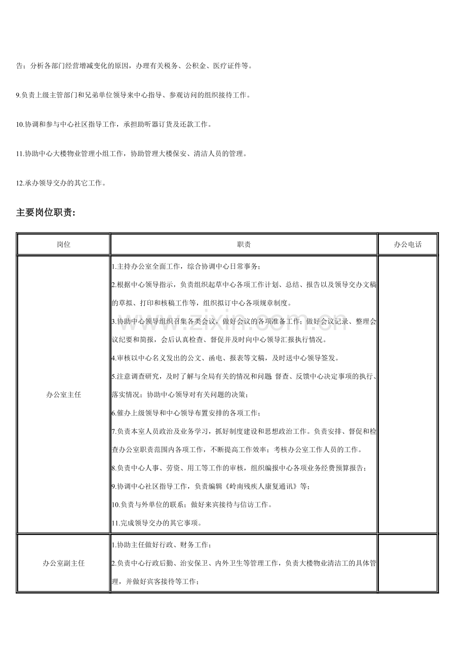 办公室职责范围及岗位职责.doc_第2页