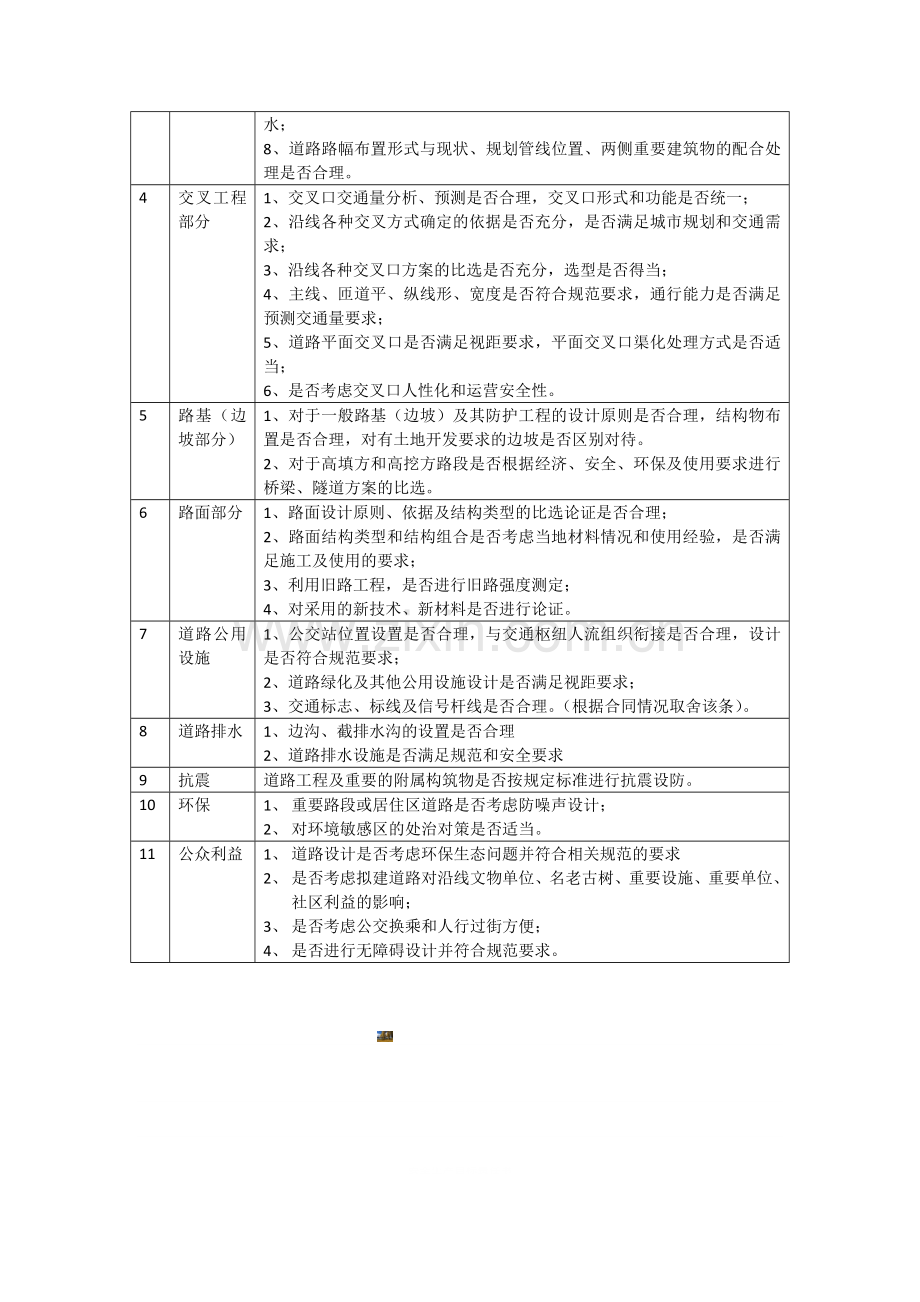 方案设计审查要点.doc_第2页