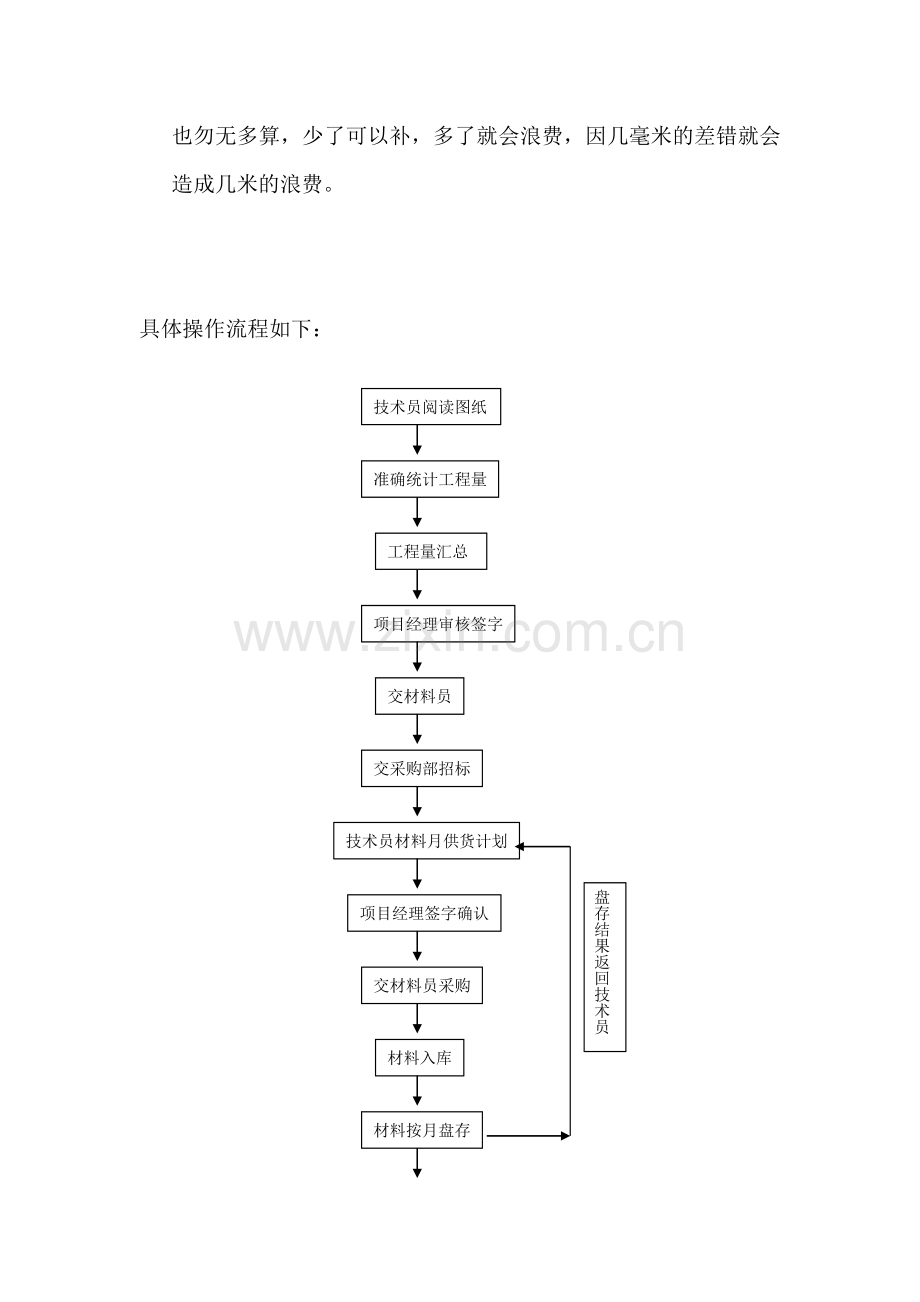 管道材料计划流程.doc_第3页