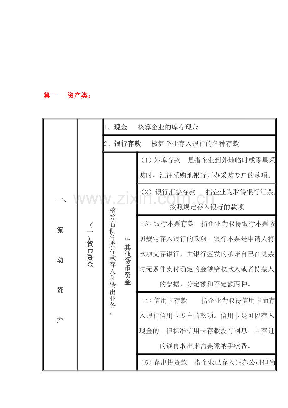 房地产常用会计科目.doc_第1页