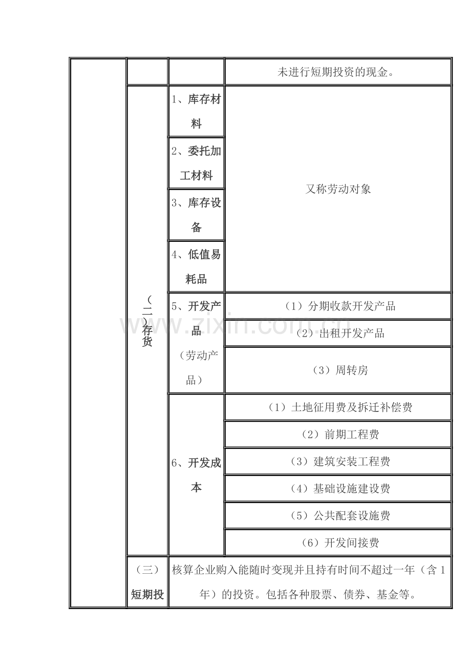 房地产常用会计科目.doc_第2页