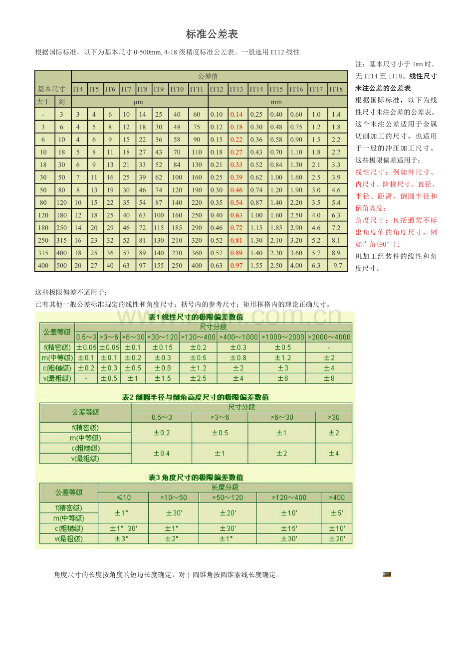 国家标准公差表.doc_第1页