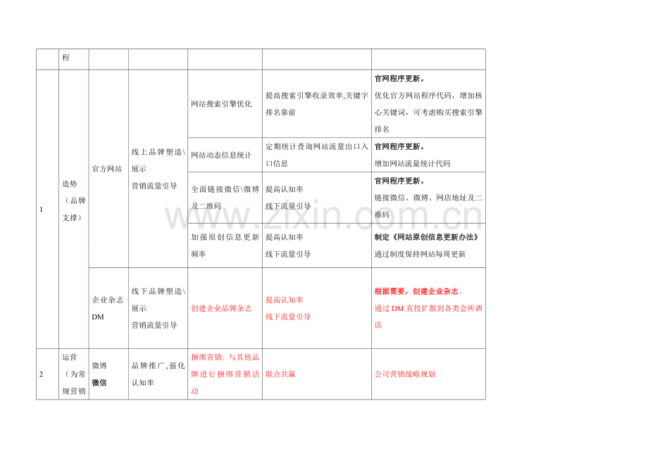 微营销流程.doc_第2页