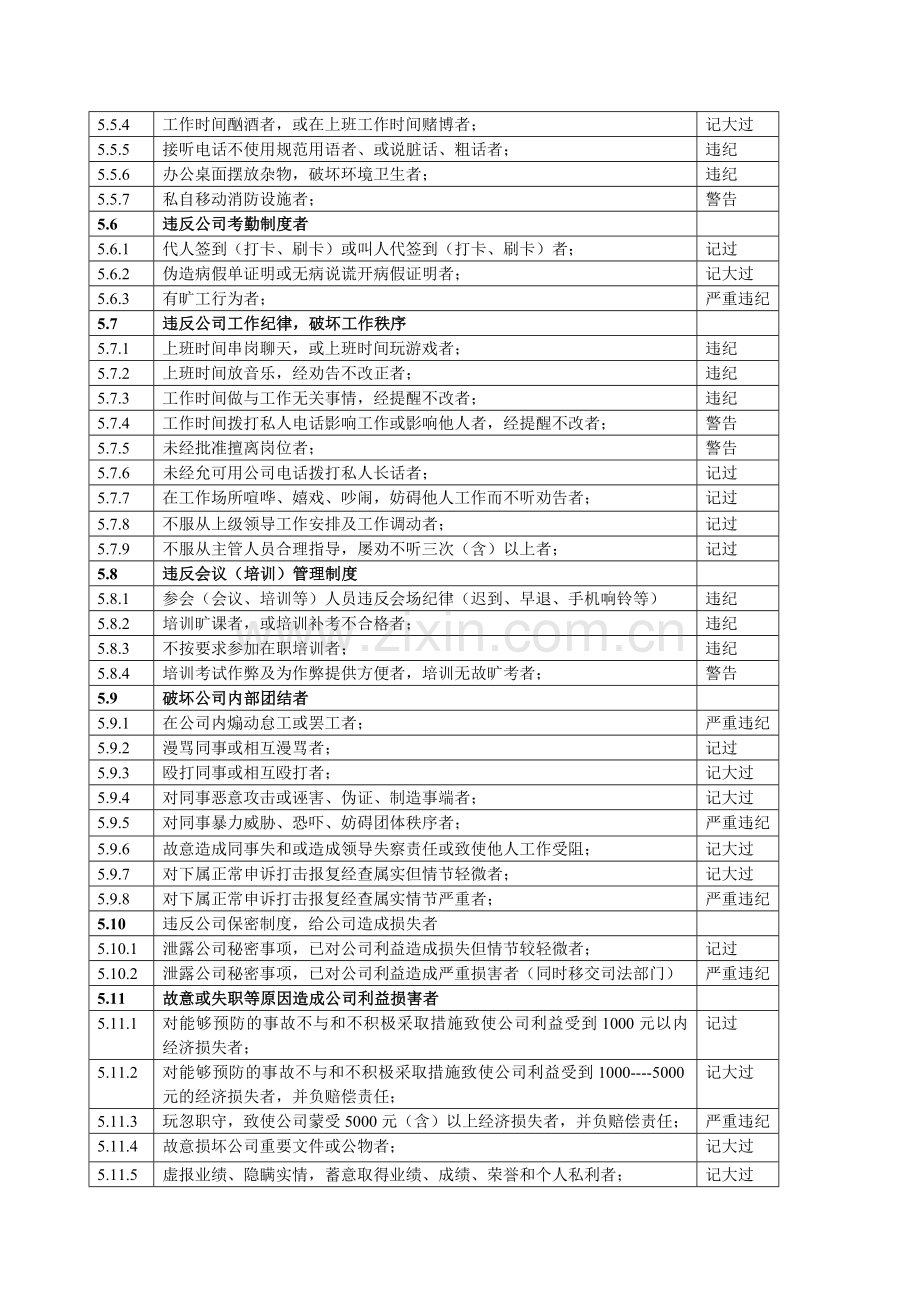 xxxx公司《员工奖惩制度》.doc_第3页