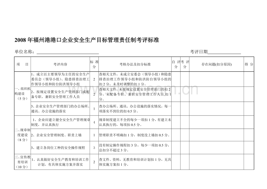 港口企业安全生产目标管理责任制考评标准.doc_第1页