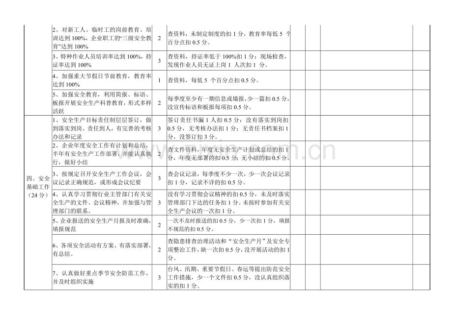 港口企业安全生产目标管理责任制考评标准.doc_第2页