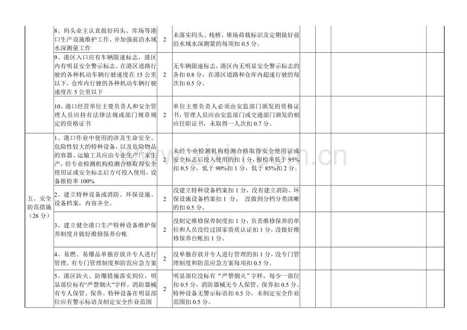 港口企业安全生产目标管理责任制考评标准.doc_第3页