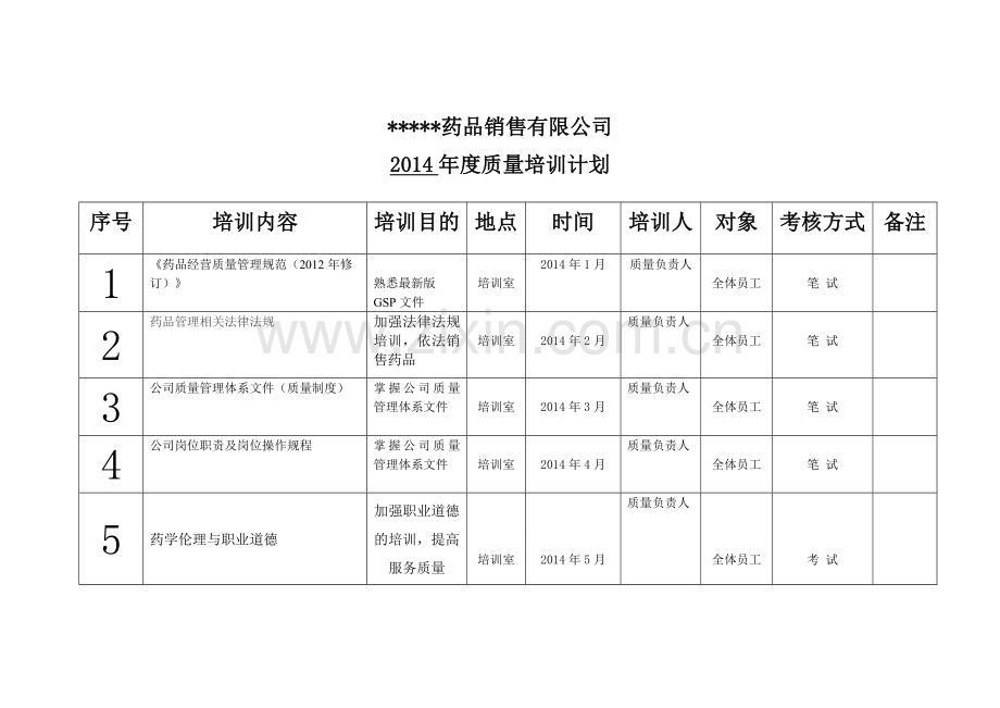 2014年度质量培训计划(已修改).doc_第3页