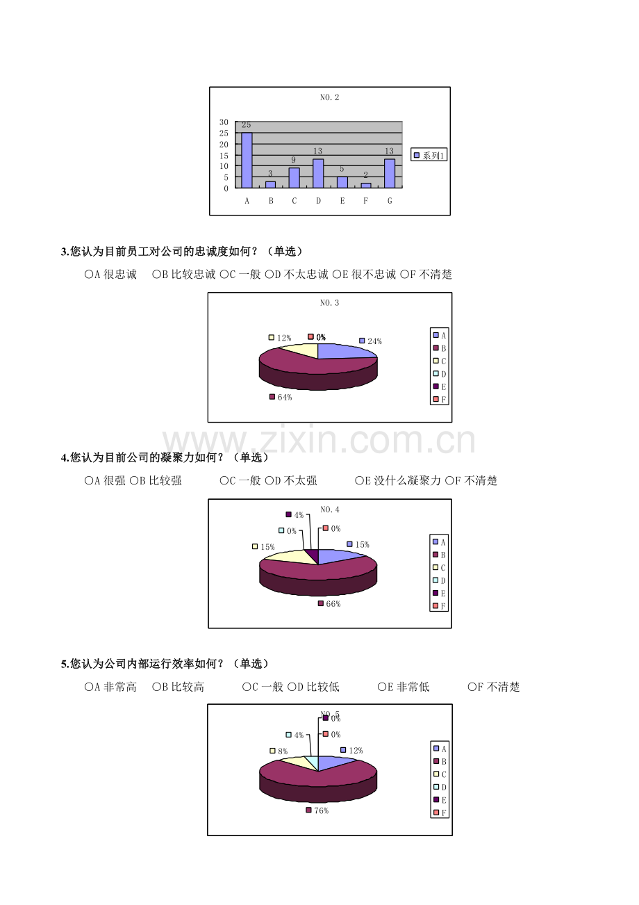 1员工调查问卷分析20110808.doc_第2页