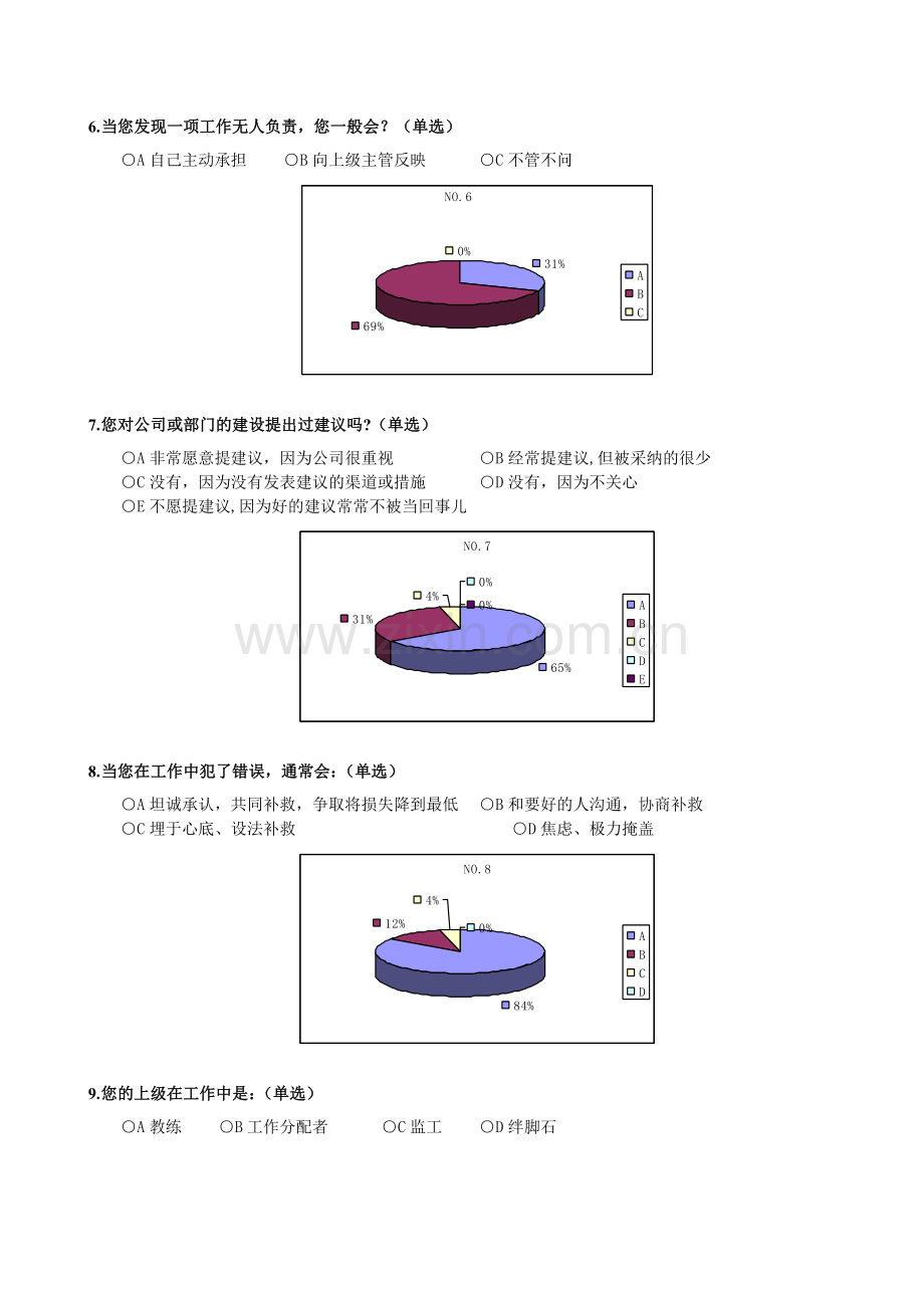 1员工调查问卷分析20110808.doc_第3页