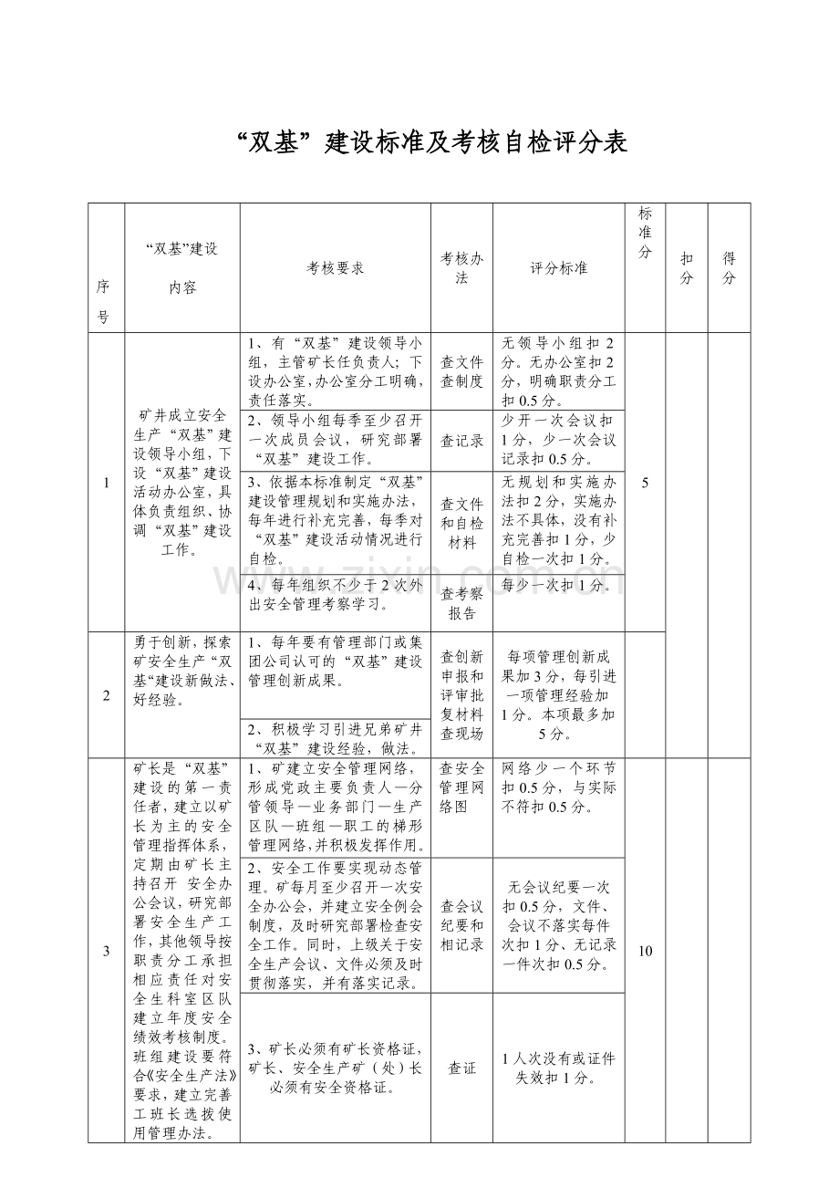 煤矿安全生产双基建设标准及考核评分办法.doc_第1页