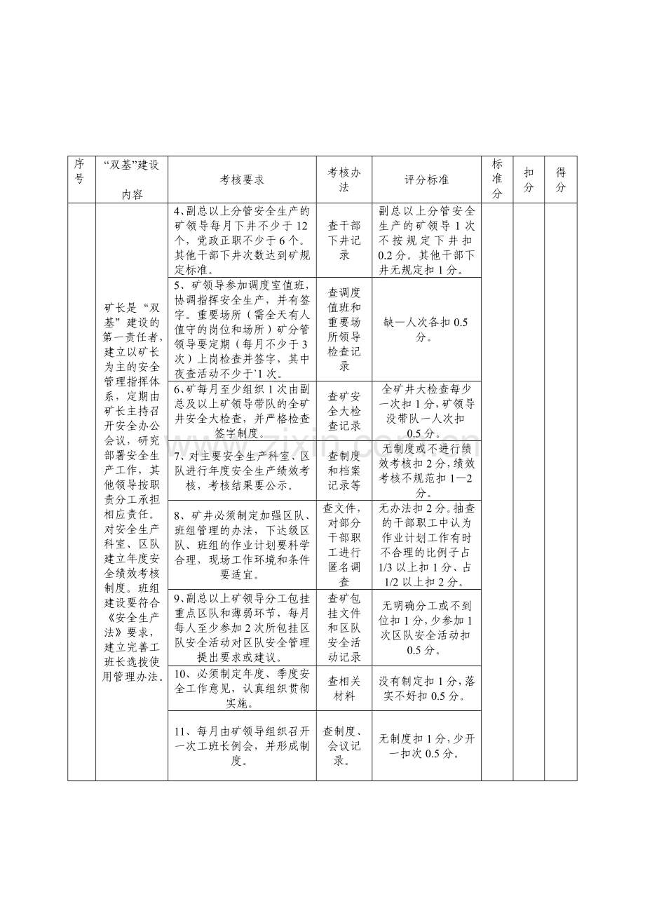 煤矿安全生产双基建设标准及考核评分办法.doc_第2页