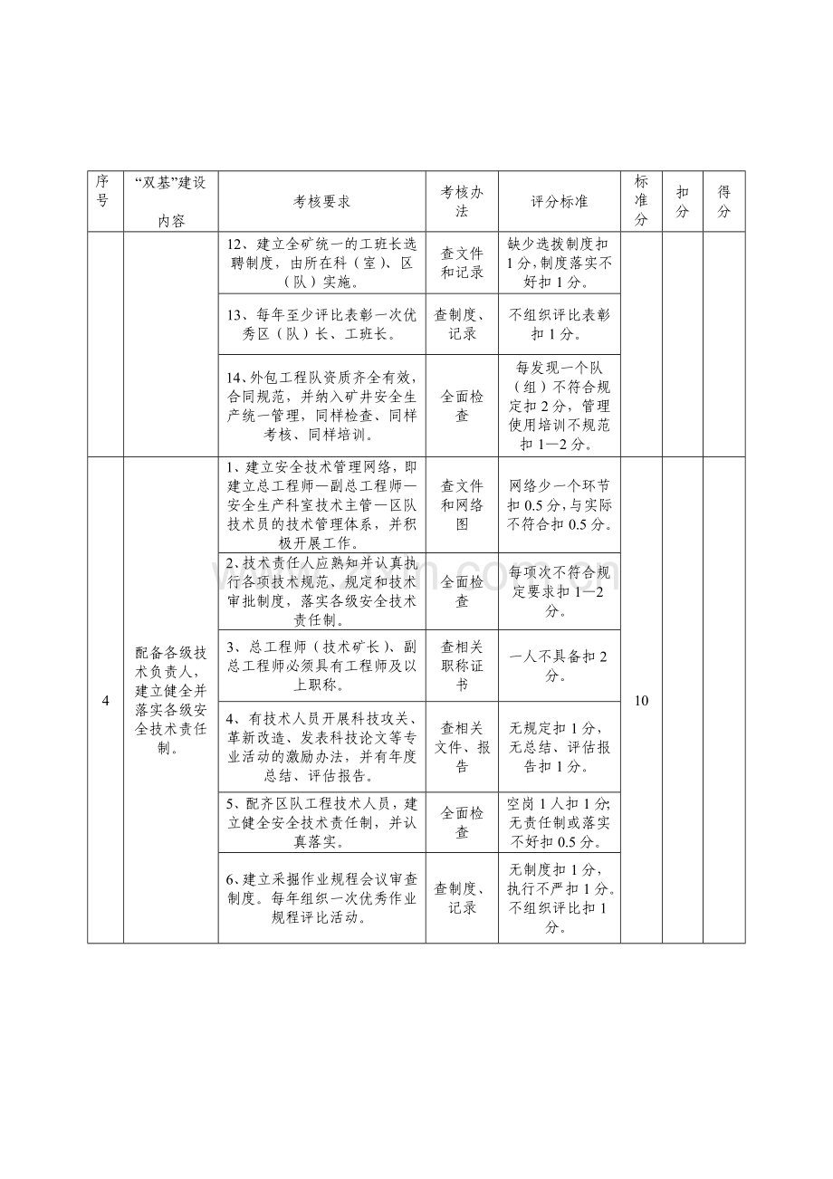 煤矿安全生产双基建设标准及考核评分办法.doc_第3页