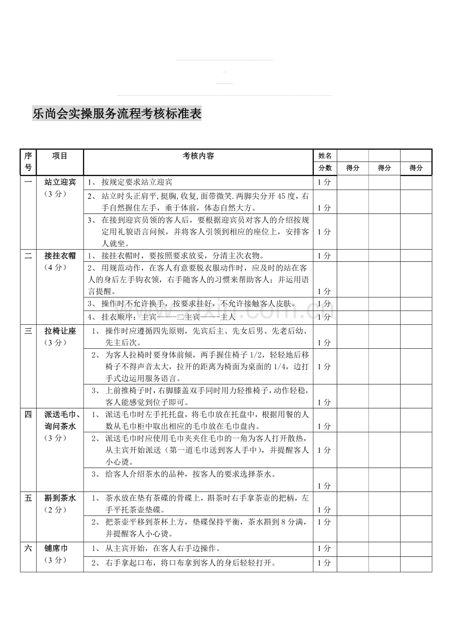 实操服务流程考核标准1.doc_第1页