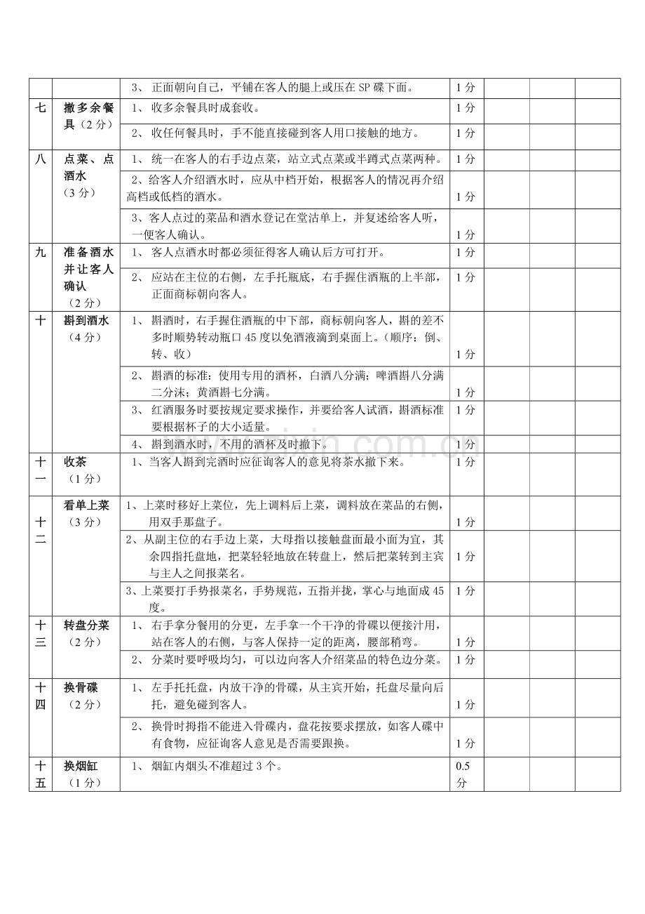 实操服务流程考核标准1.doc_第2页