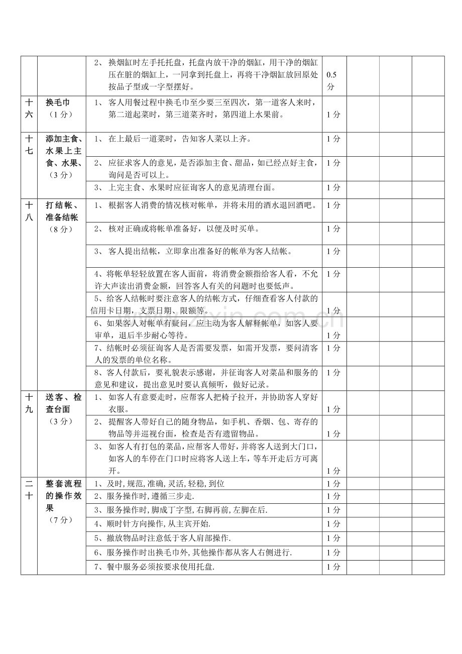 实操服务流程考核标准1.doc_第3页