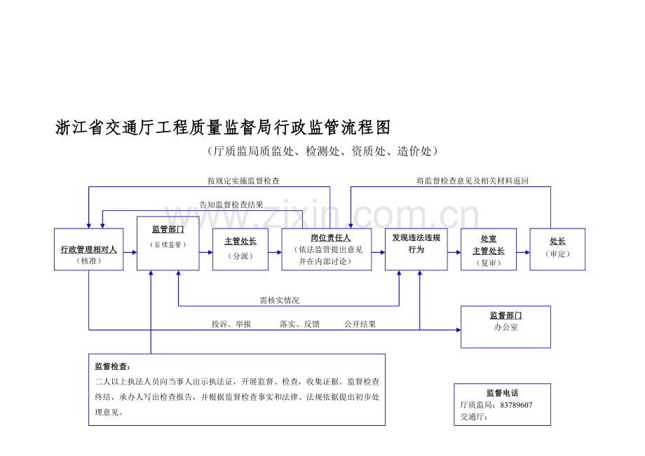 浙江省交通厅工程质量监督局行政监管流程图.doc_第1页