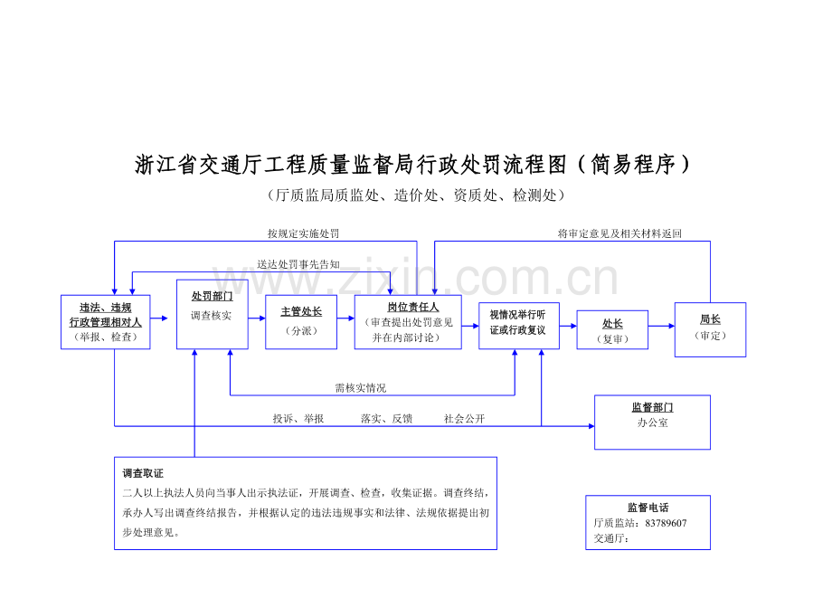 浙江省交通厅工程质量监督局行政监管流程图.doc_第2页