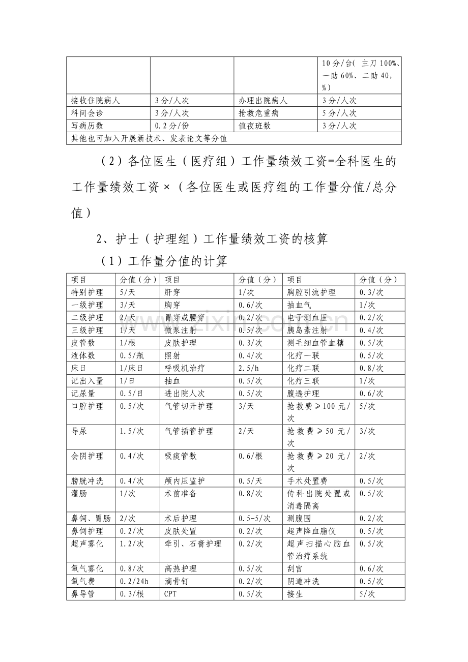 绩效考核科室二次分配指导方案.doc_第3页