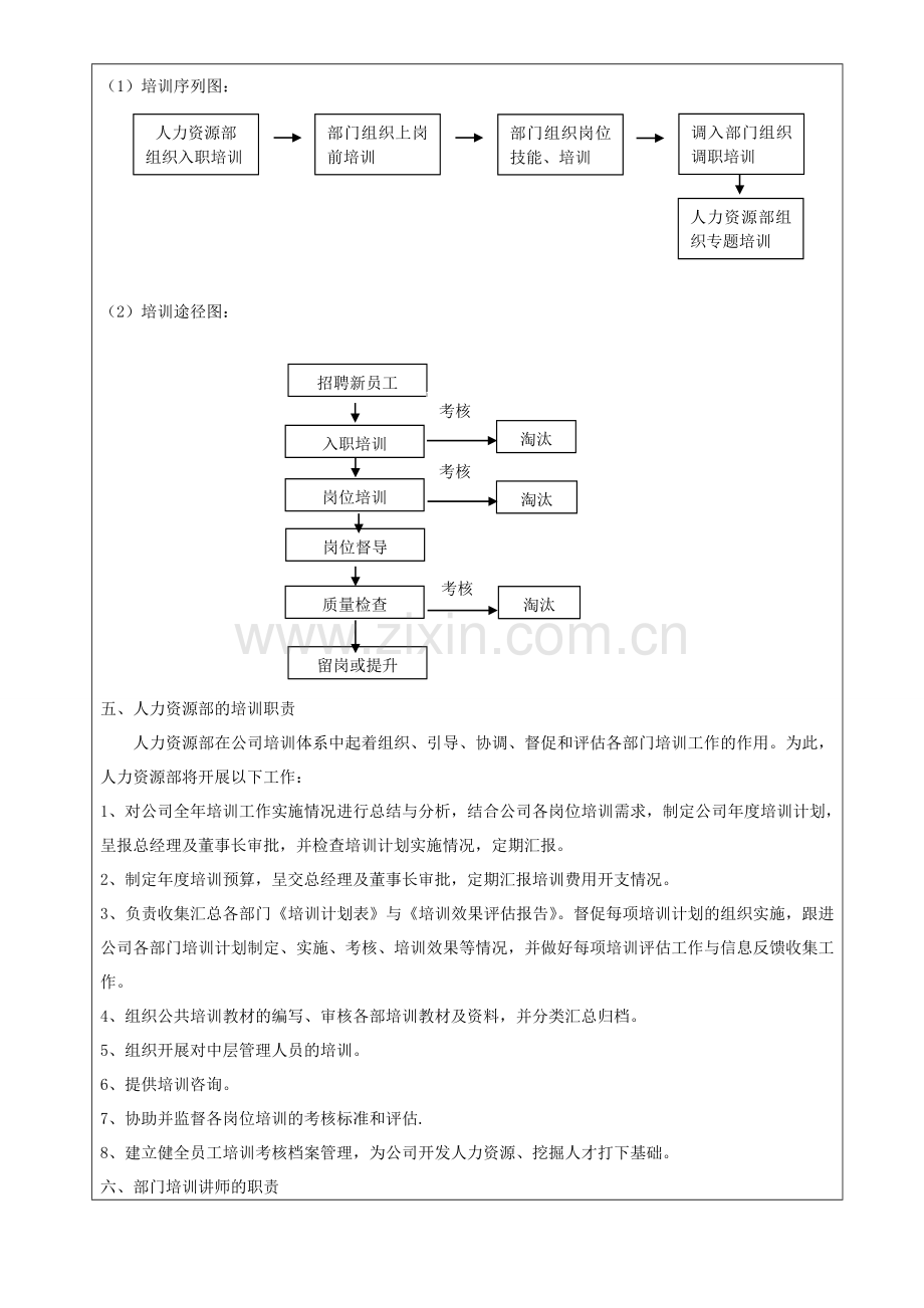 09培训管理制度.doc_第3页