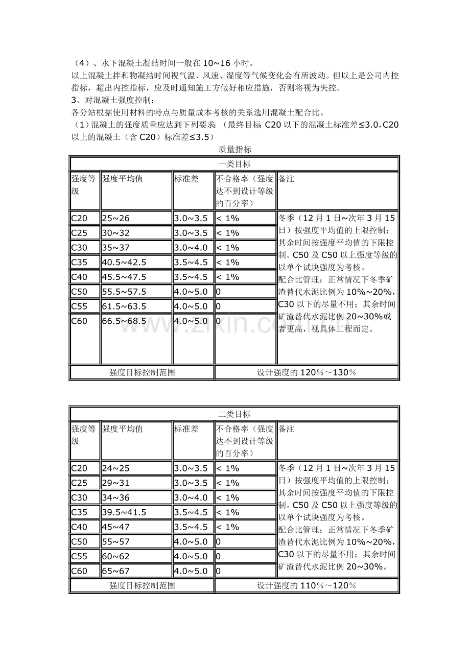 混凝土生产流程.doc_第2页