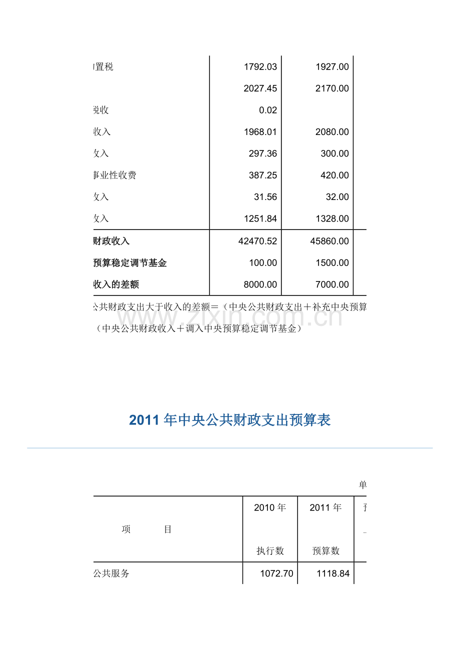 2011年公共财政收入和支出预算表.doc_第3页