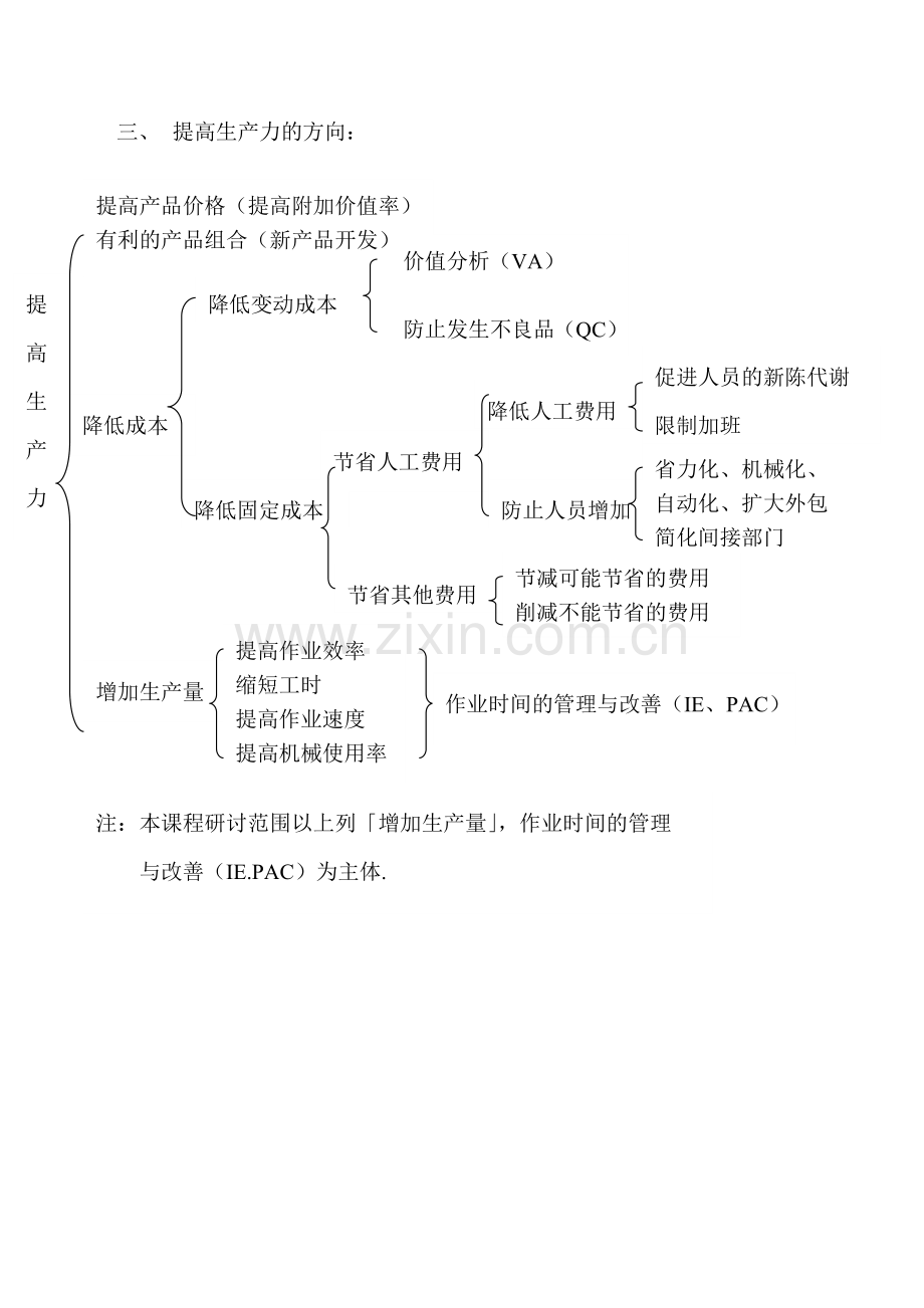 提高生产效率降低成本10-10.doc_第3页