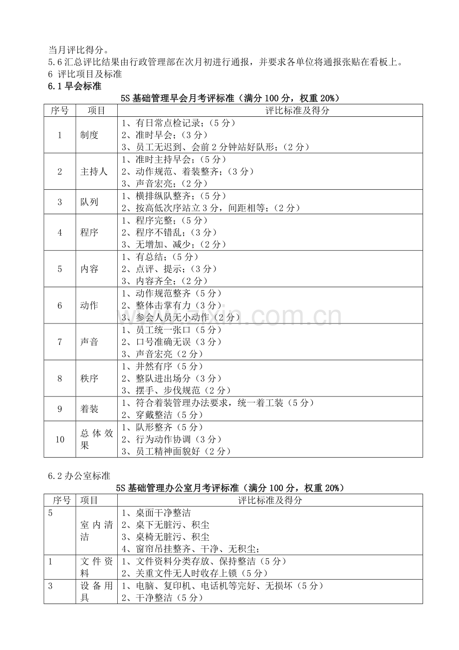 5S基础管理考评细则.doc_第2页