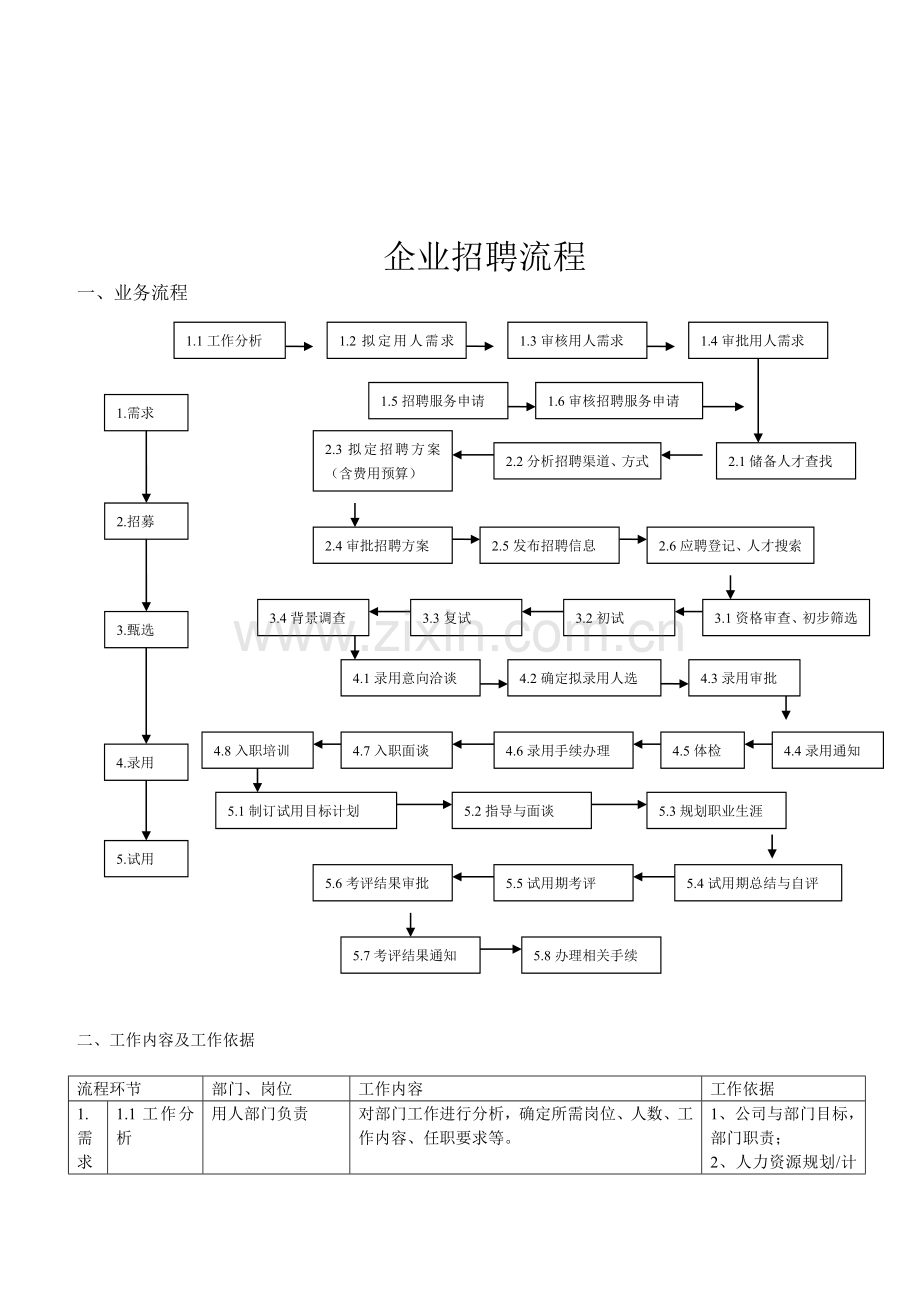 志合完整招聘流程图.doc_第1页