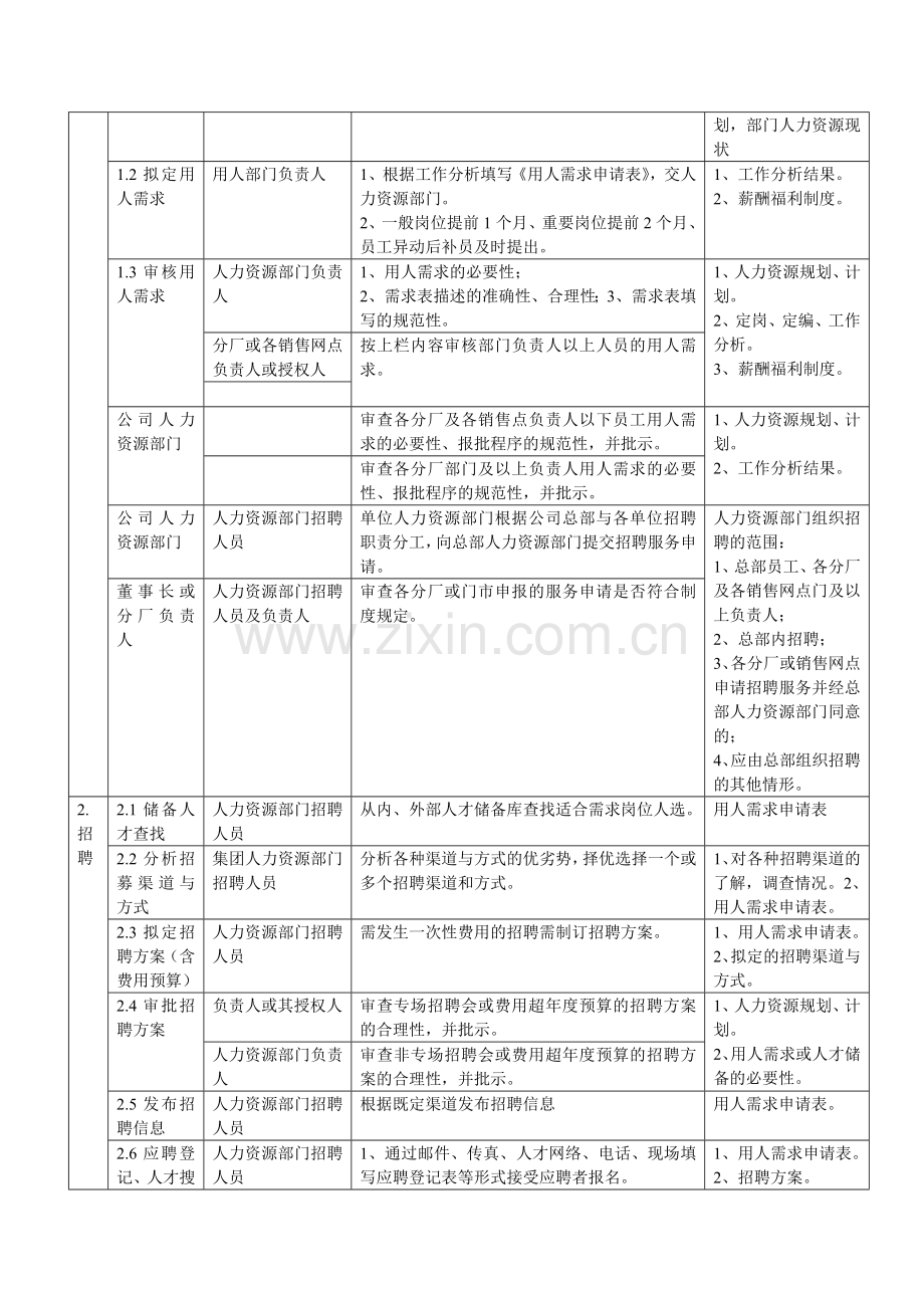 志合完整招聘流程图.doc_第2页